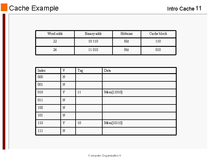 Cache Example Intro Cache 11 Word addr Binary addr Hit/miss Cache block 22 10