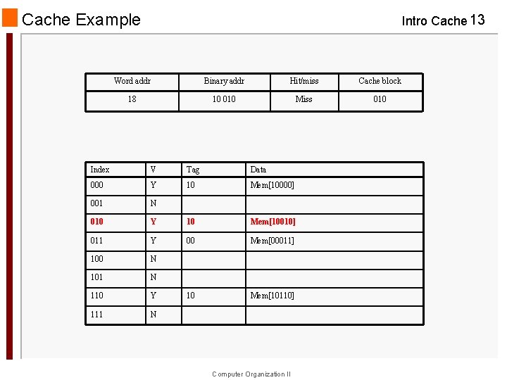 Cache Example Intro Cache 13 Word addr Binary addr Hit/miss Cache block 18 10