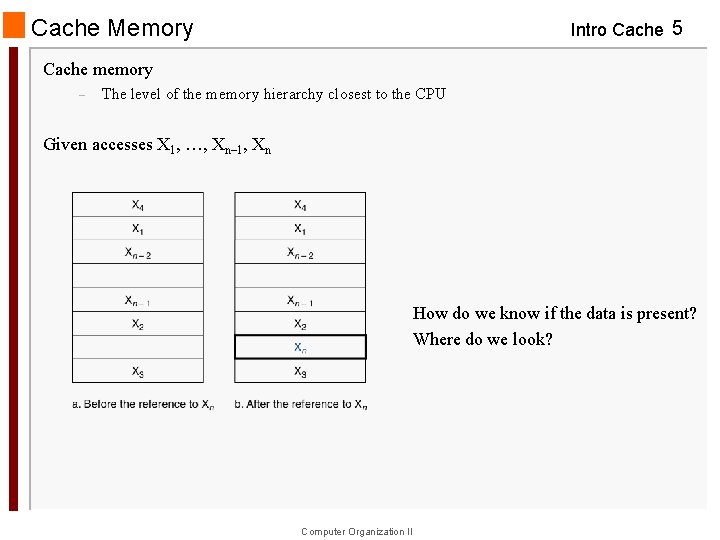 Cache Memory Intro Cache 5 Cache memory – The level of the memory hierarchy