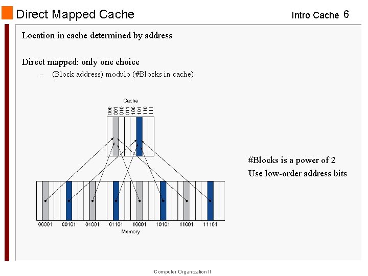 Direct Mapped Cache Intro Cache 6 Location in cache determined by address Direct mapped: