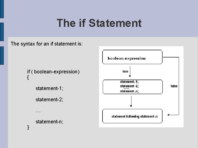 The if Statement The syntax for an if statement is: if ( boolean-expression) {