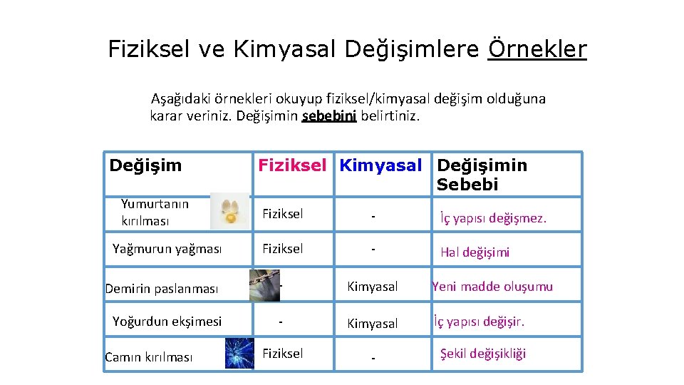 Fiziksel ve Kimyasal Değişimlere Örnekler Aşağıdaki örnekleri okuyup fiziksel/kimyasal değişim olduğuna karar veriniz. Değişimin