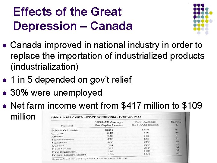 Effects of the Great Depression – Canada l l Canada improved in national industry