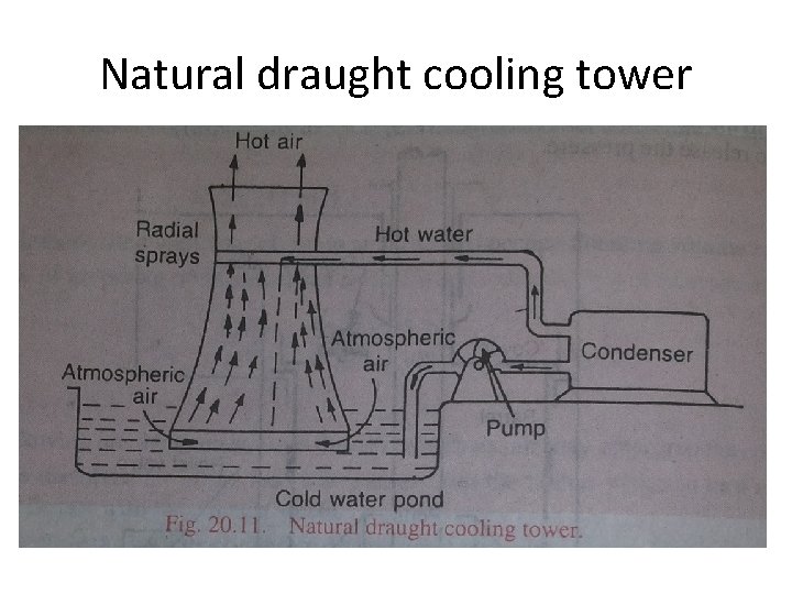 Natural draught cooling tower 