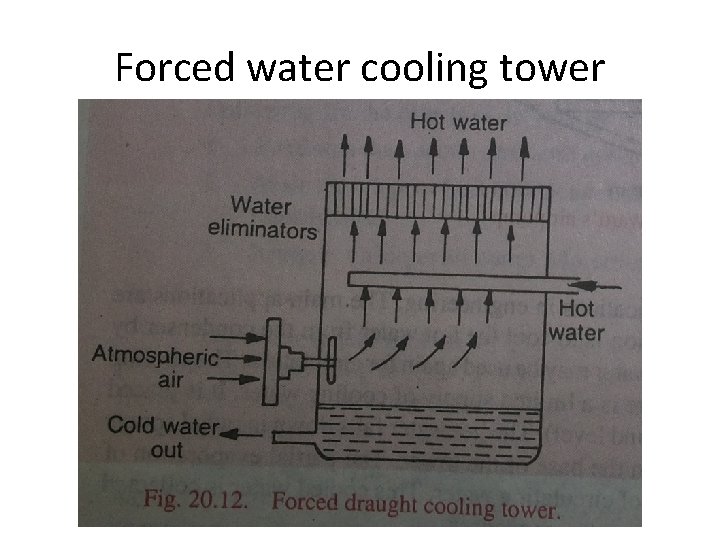 Forced water cooling tower 