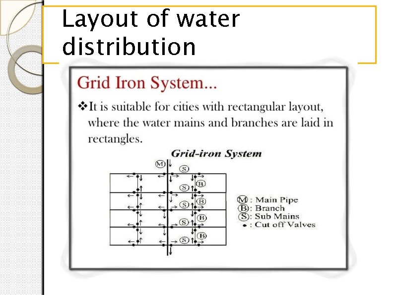 Layout of water distribution 