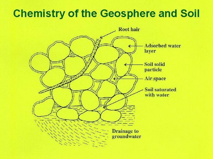 Chemistry of the Geosphere and Soil 
