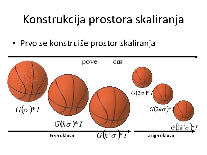 Konstrukcija prostora skaliranja • Prvo se konstruiše prostor skaliranja Prva oktava Druga oktava 