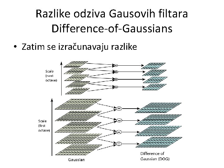 Razlike odziva Gausovih filtara Difference-of-Gaussians • Zatim se izračunavaju razlike 