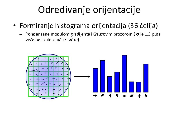 Određivanje orijentacije • Formiranje histograma orijentacija (36 ćelija) – Ponderisane modulom gradijenta i Gausovim