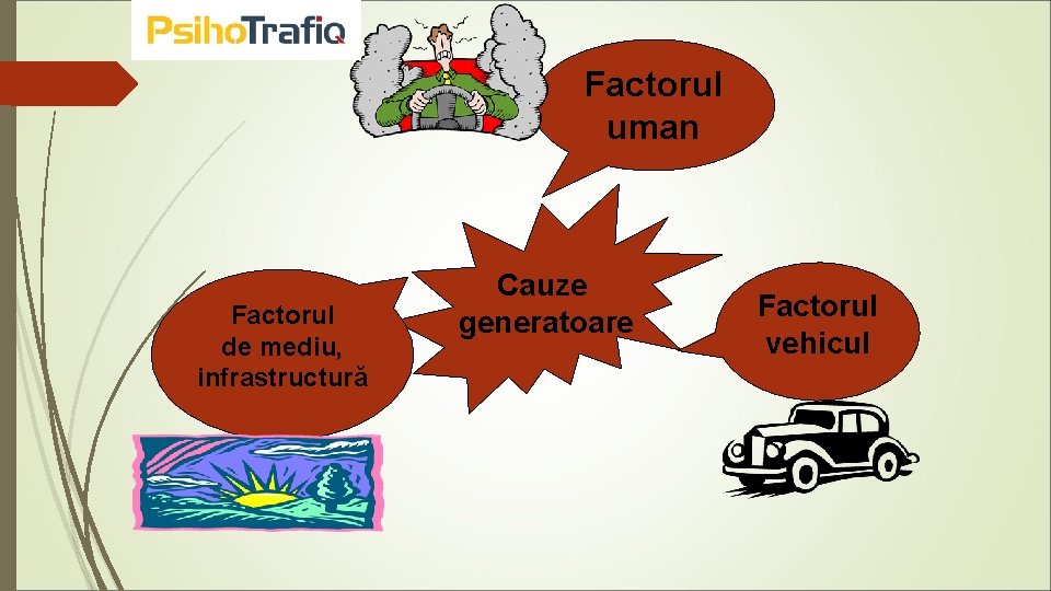 Factorul uman Factorul de mediu, infrastructură Cauze generatoare Factorul vehicul 