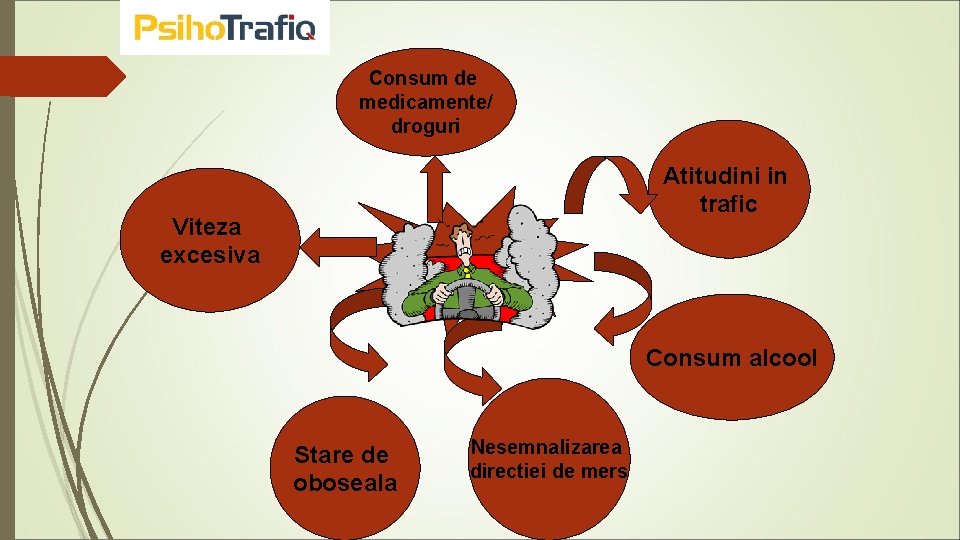 Consum de medicamente/ droguri Atitudini in trafic Viteza excesiva Consum alcool Stare de oboseala