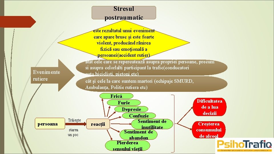 Stresul postraumatic este rezultatul unui eveniment care apare brusc şi este foarte violent, producând