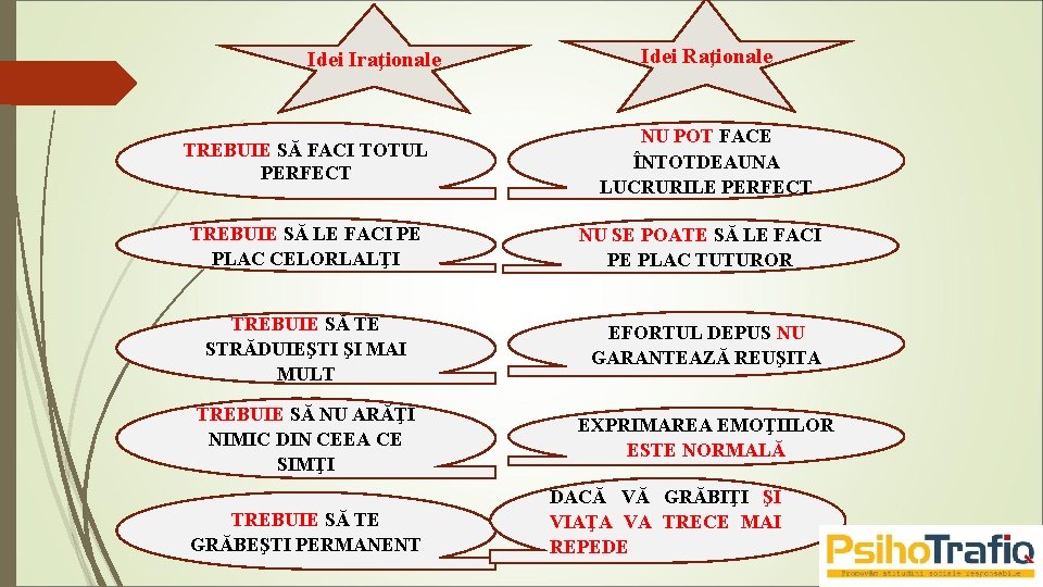 Idei Iraţionale TREBUIE SĂ FACI TOTUL PERFECT TREBUIE SĂ LE FACI PE PLAC CELORLALŢI