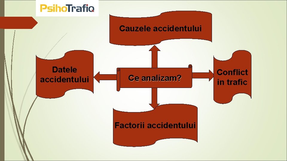 Cauzele accidentului Datele accidentului Ce analizam? Factorii accidentului Conflict in trafic 
