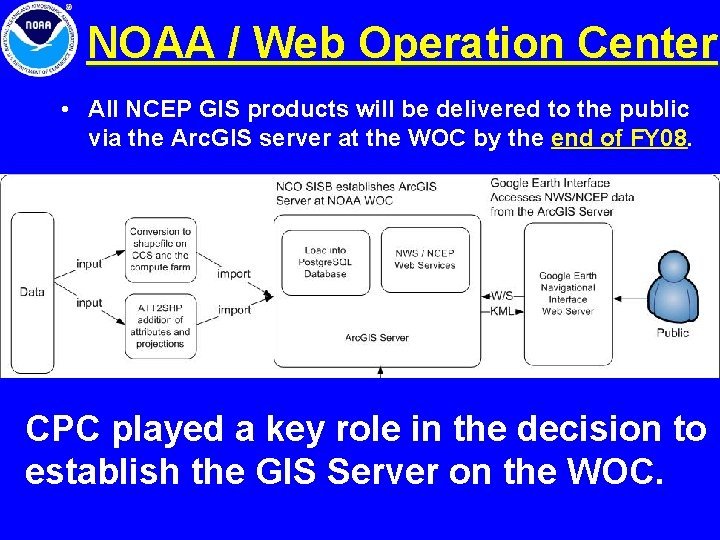 NOAA / Web Operation Center • All NCEP GIS products will be delivered to NOAA / Web Operation Center • All NCEP GIS products will be delivered to