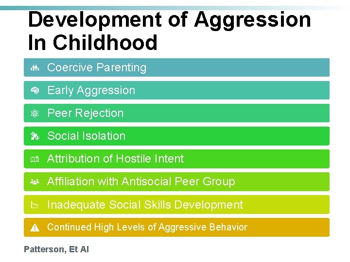 Development of Aggression In Childhood Coercive Parenting Early Aggression Peer Rejection Social Isolation Attribution