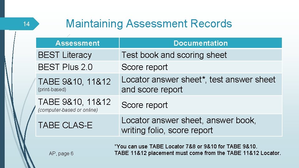 14 Maintaining Assessment Records Assessment BEST Literacy BEST Plus 2. 0 TABE 9&10, 11&12