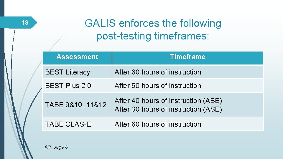 GALIS enforces the following post-testing timeframes: 18 Assessment Timeframe BEST Literacy After 60 hours