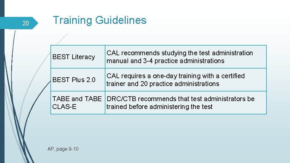 20 Training Guidelines BEST Literacy CAL recommends studying the test administration manual and 3