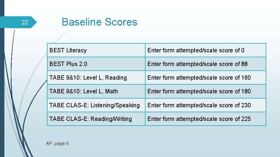 22 Baseline Scores BEST Literacy Enter form attempted/scale score of 0 BEST Plus 2.