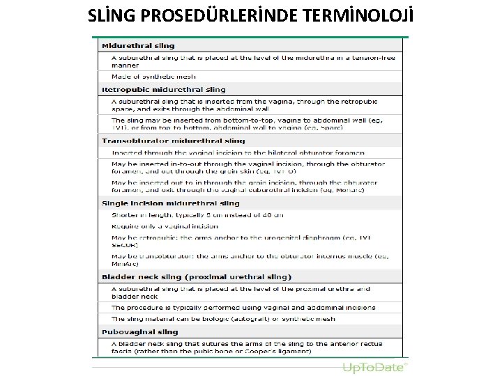 SLİNG PROSEDÜRLERİNDE TERMİNOLOJİ 