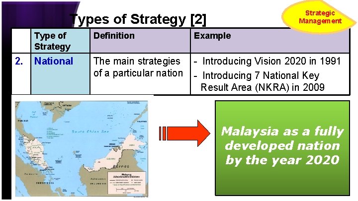 Strategic Management Types of Strategy [2] 2. Type of Strategy Definition Example National The