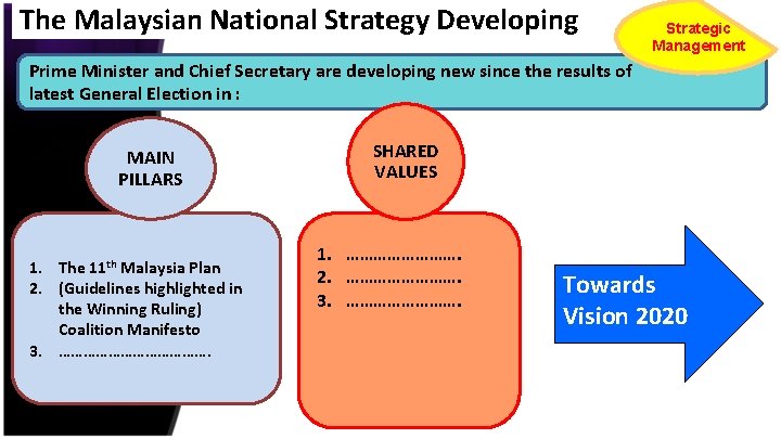 The Malaysian National Strategy Developing Strategic Management Prime Minister and Chief Secretary are developing