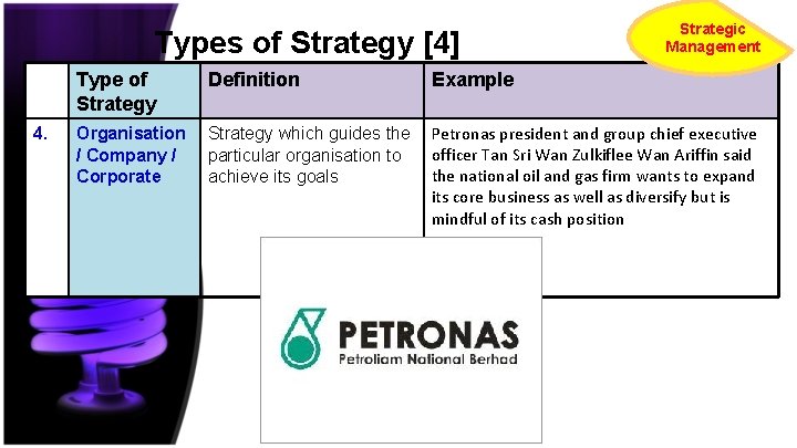 Types of Strategy [4] Type of Strategy 4. Definition Strategic Management Example Organisation Strategy