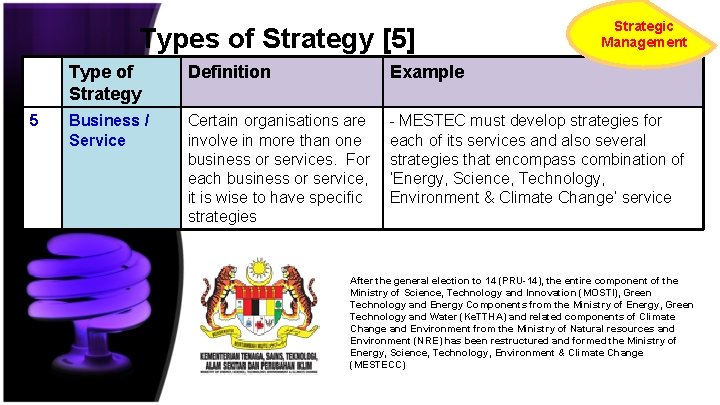 Types of Strategy [5] 5 Strategic Management Type of Strategy Definition Example Business /