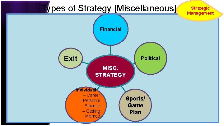 Types of Strategy [Miscellaneous] Financial Exit Political MISC. STRATEGY Individual – Career Sports/ –
