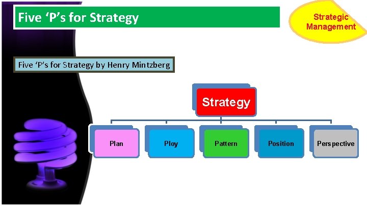 Five ‘P’s for Strategy Strategic Management Five ‘P’s for Strategy by Henry Mintzberg Strategy