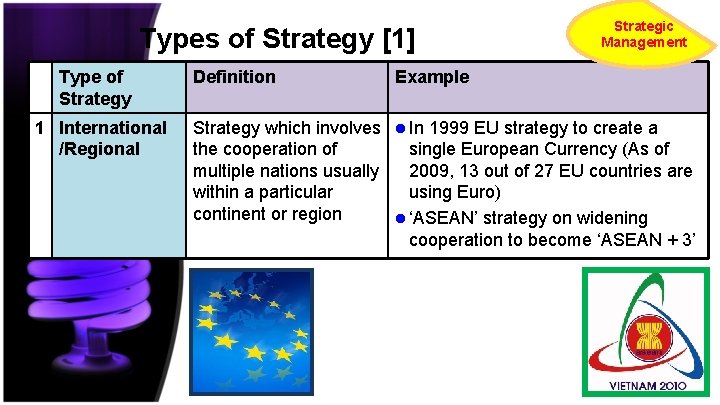 Types of Strategy [1] Type of Strategy 1 International /Regional Definition Strategic Management Example