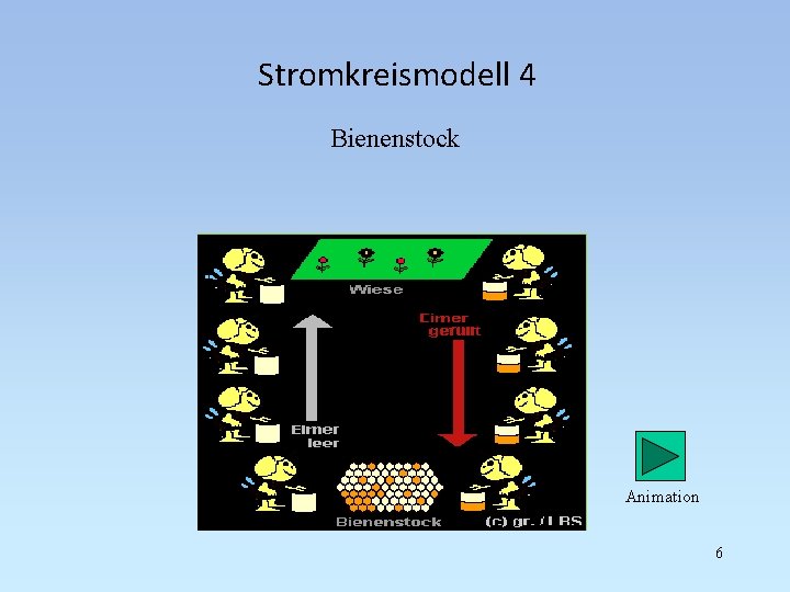 Stromkreismodell 4 Bienenstock Animation 6 