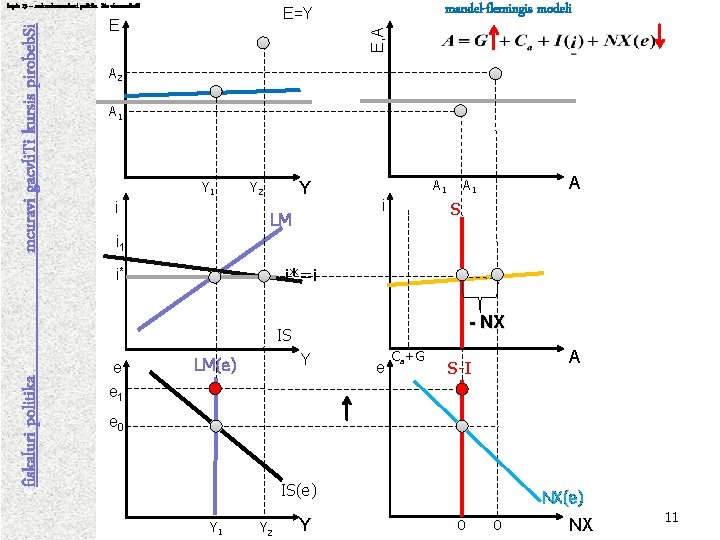 mandel-flemingis modeli E=Y E E, A mcuravi gacvli. Ti kursis pirobeb. Si leqcia 13