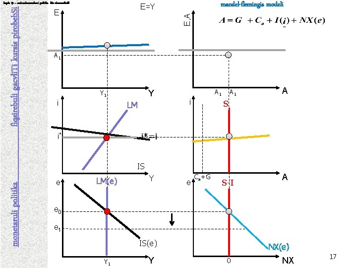 mandel-flemingis modeli E=Y E E, A fiqsirebuli gacvli. Ti kursis pirobeb. Si leqcia 13