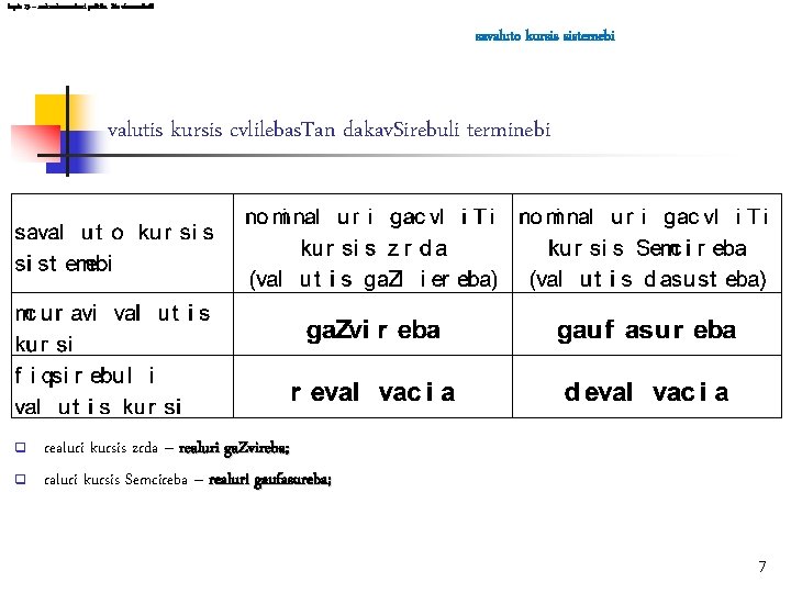 leqcia 13 – makroekonomikuri politika Ria ekonomika. Si savaluto kursis sistemebi valutis kursis cvlilebas.