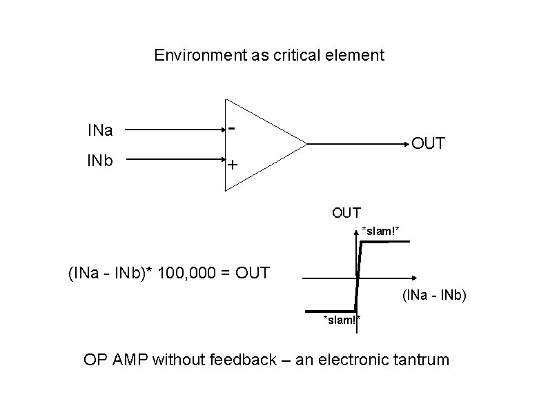 Environment as critical element INa - INb + OUT *slam!* (INa - INb)* 100,