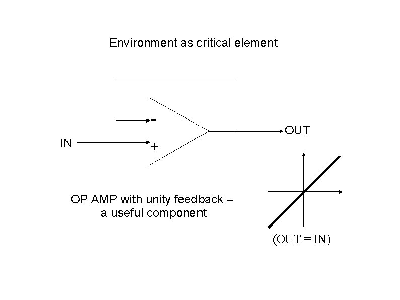 Environment as critical element IN OUT + OP AMP with unity feedback – a