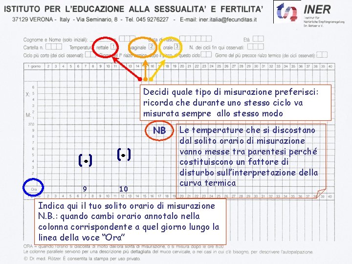 Decidi quale tipo di misurazione preferisci: ricorda che durante uno stesso ciclo va misurata