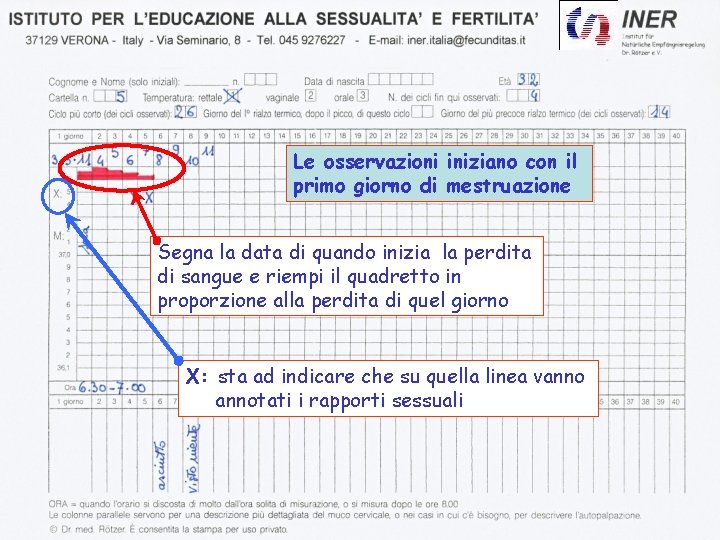 Le osservazioni iniziano con il primo giorno di mestruazione Segna la data di quando