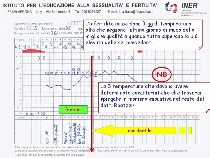 L’infertilità inizia dopo 3 gg di temperatura alta che seguono l’ultimo giorno di muco