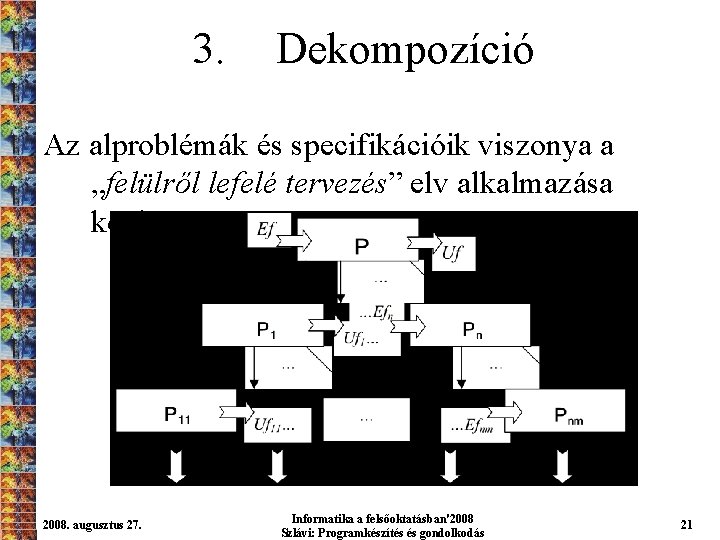 3. Dekompozíció Az alproblémák és specifikációik viszonya a „felülről lefelé tervezés” elv alkalmazása közben: