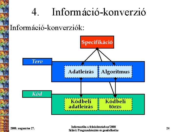 4. Információ-konverziók: 2008. augusztus 27. Informatika a felsőoktatásban'2008 Szlávi: Programkészítés és gondolkodás 24 