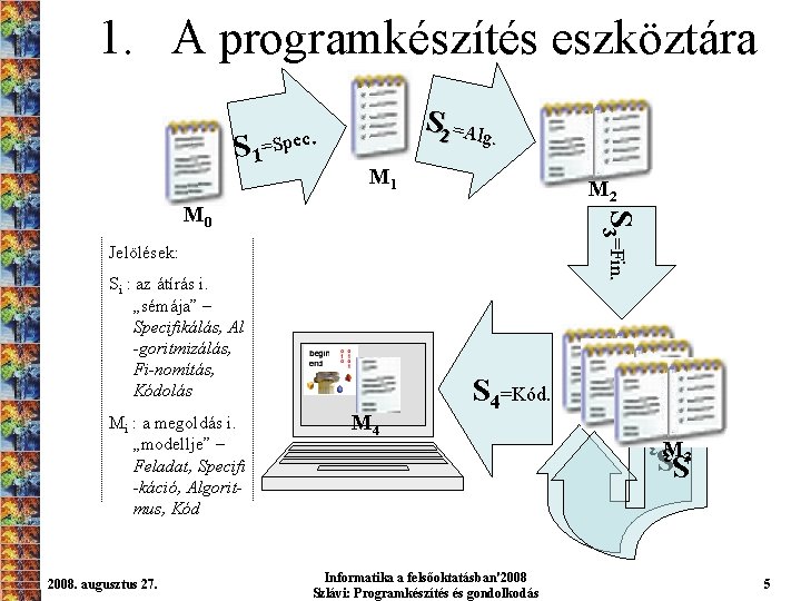 1. A programkészítés eszköztára S 1=Spec. S 2 =Alg. M 1 M 2 S