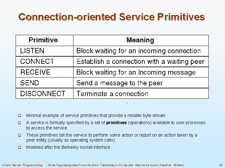 Connection-oriented Service Primitives q Minimal example of service primitives that provide a reliable byte