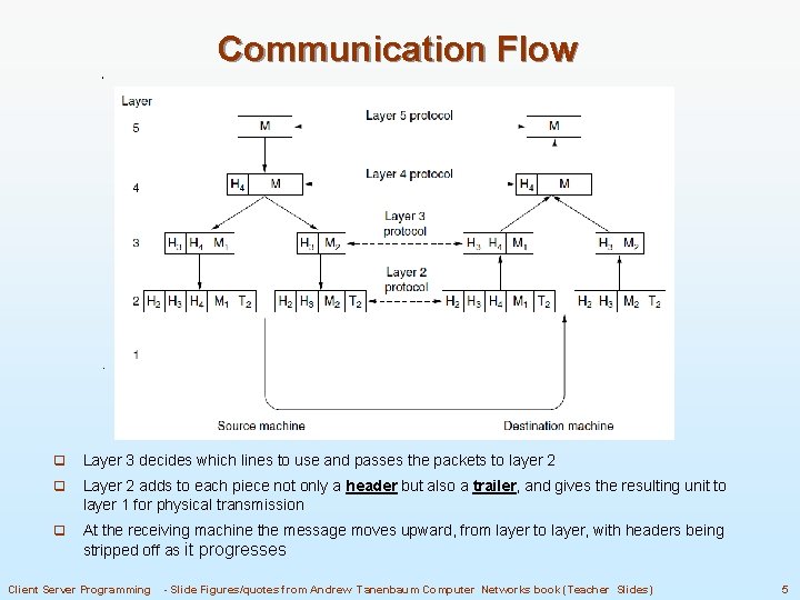 Communication Flow q Layer 3 decides which lines to use and passes the packets