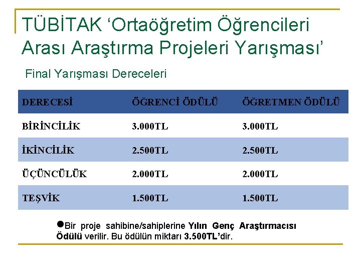 TÜBİTAK ‘Ortaöğretim Öğrencileri Arası Araştırma Projeleri Yarışması’ Final Yarışması Dereceleri DERECESİ ÖĞRENCİ ÖDÜLÜ ÖĞRETMEN