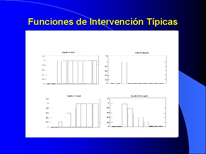 Funciones de Intervención Típicas 