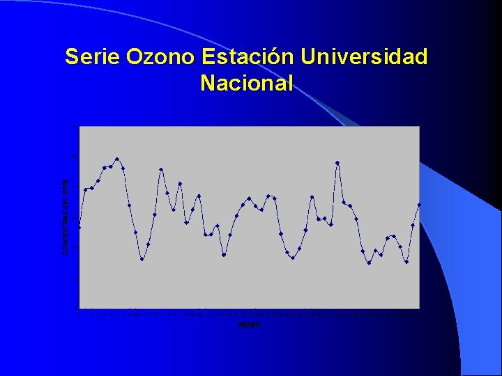 Serie Ozono Estación Universidad Nacional 